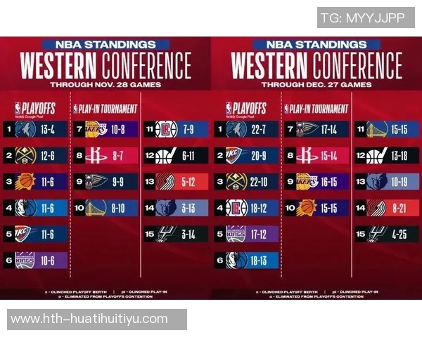 西部垫底战绩惨淡名记质疑哈里森的教练位置是否稳固