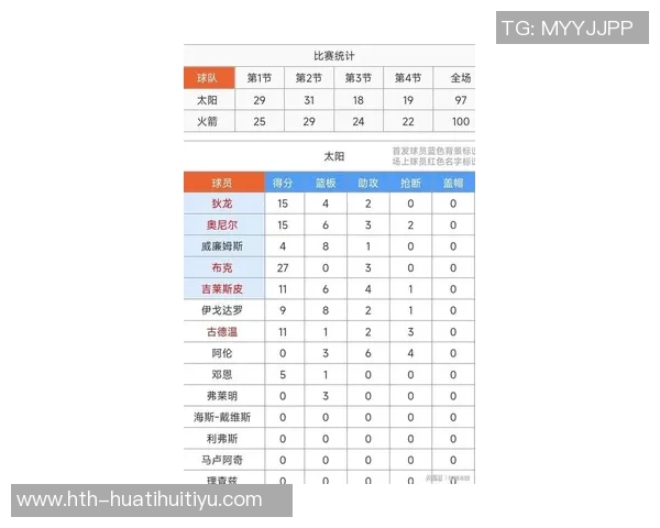 火箭在杜兰特缺阵时表现出色上赛季太阳无KD战绩惨淡对比分析