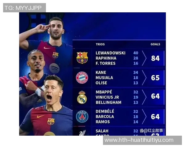 自2019-20赛季以来欧冠进球榜莱万领先哈兰德紧随其后 自2019-20赛季以来欧冠进球榜莱万领先哈兰德紧随其后